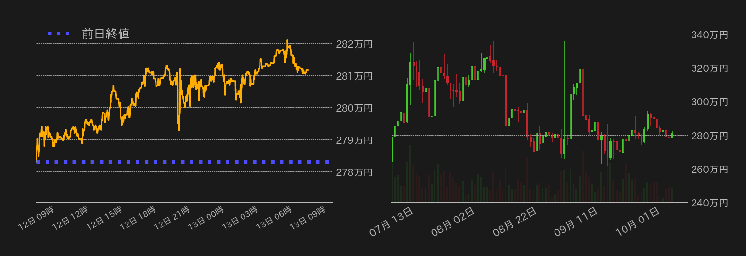 ビットコインビットコインチャート