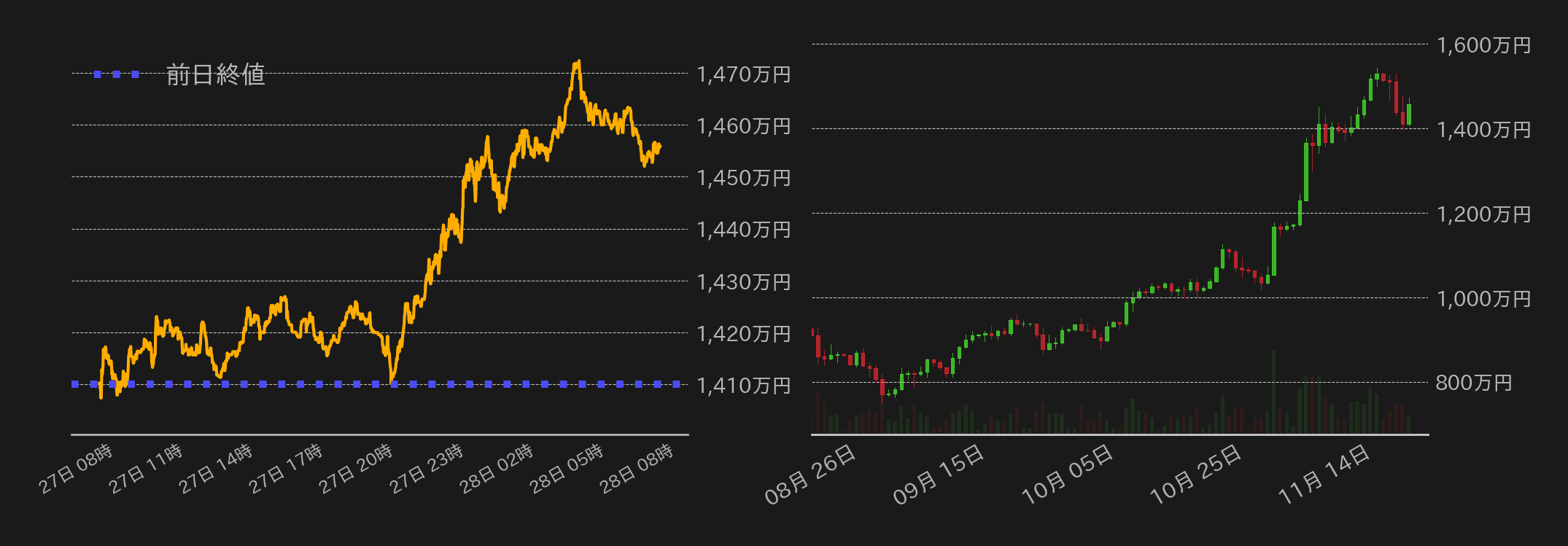 ビットコインチャート