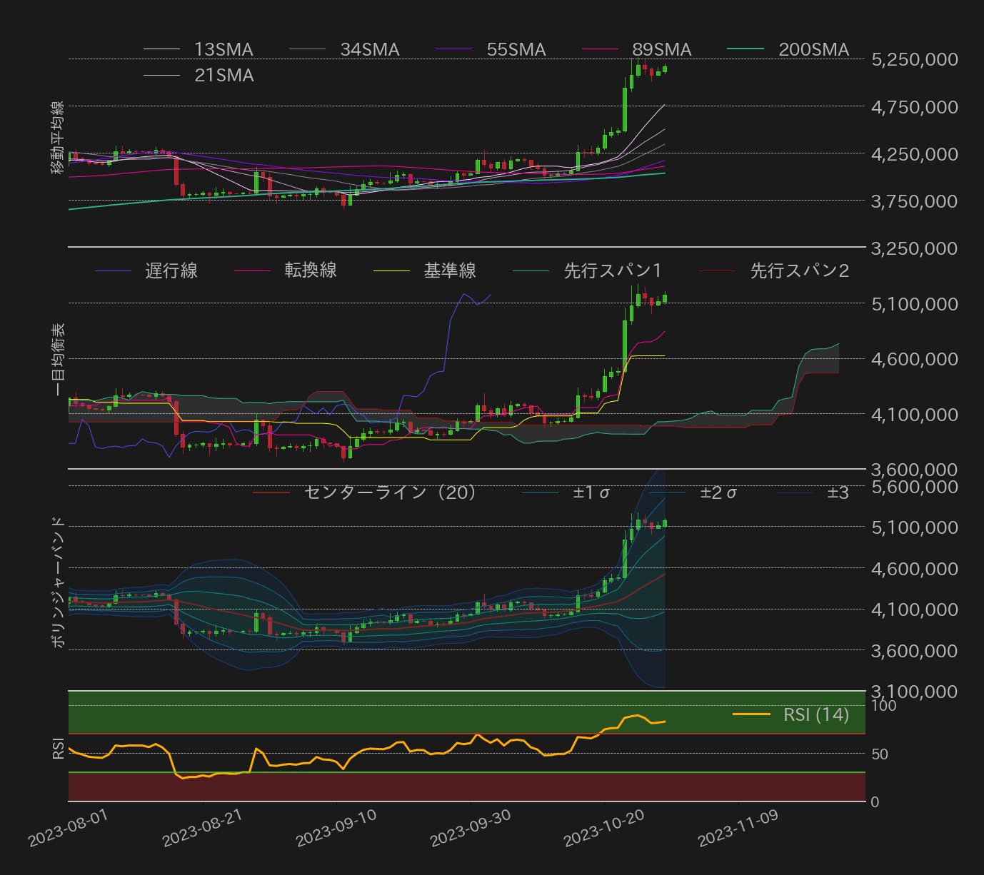 ビットコインテクニカル分析