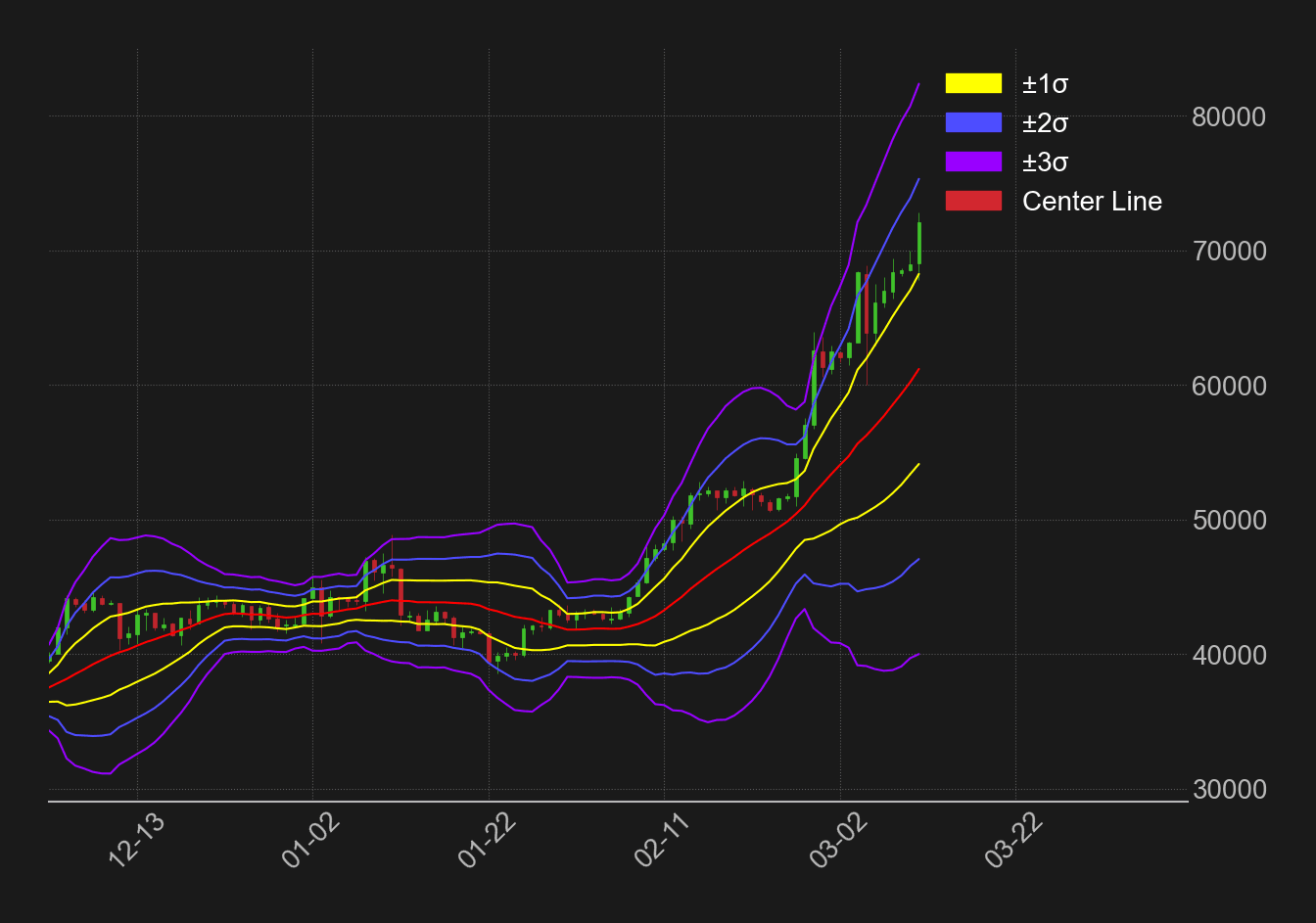 ビットコインボリンジャーバンド