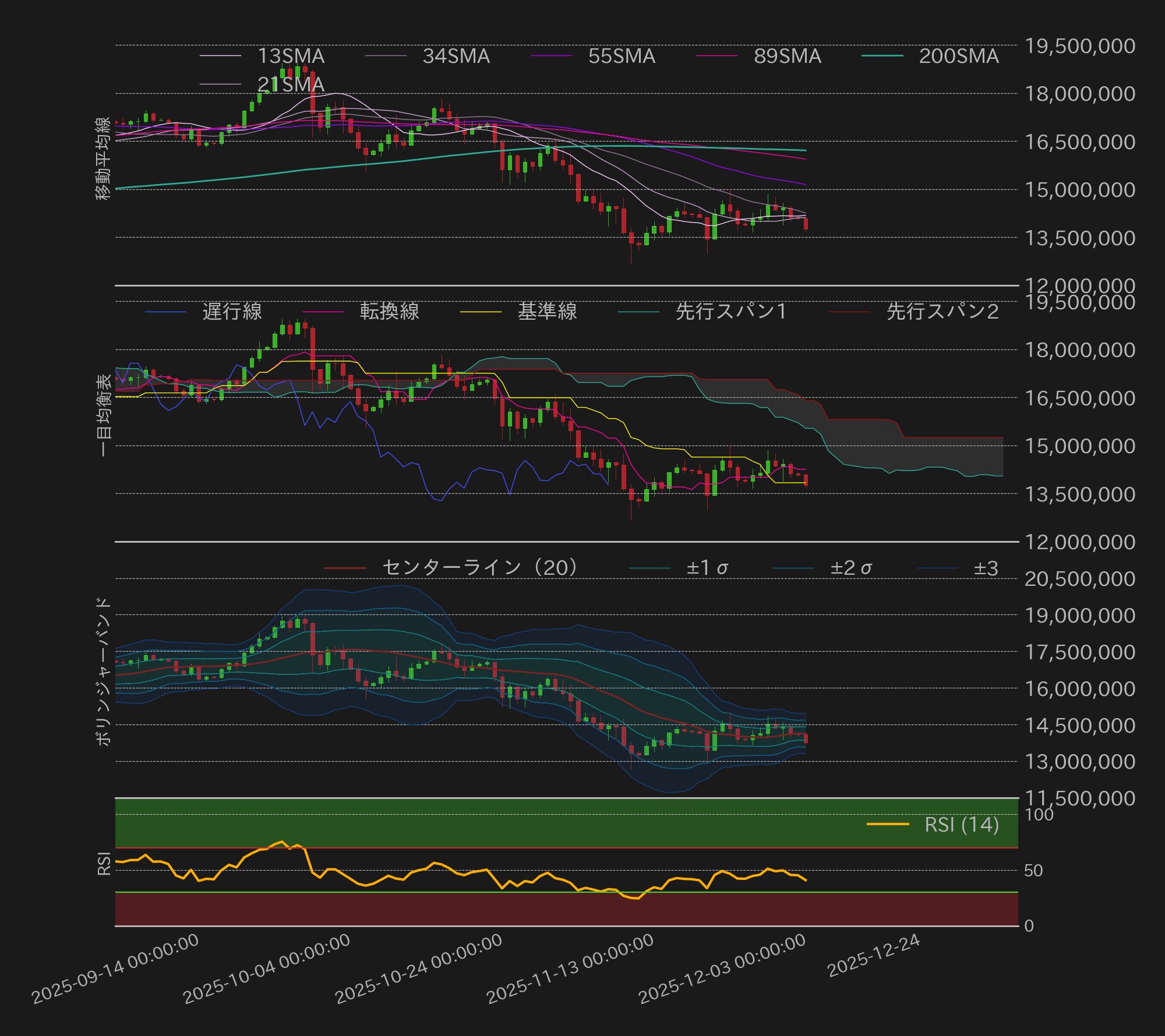 ビットコインテクニカル分析