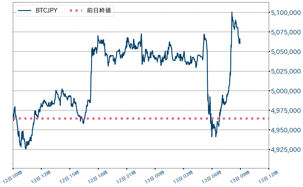 ビットコインチャート
