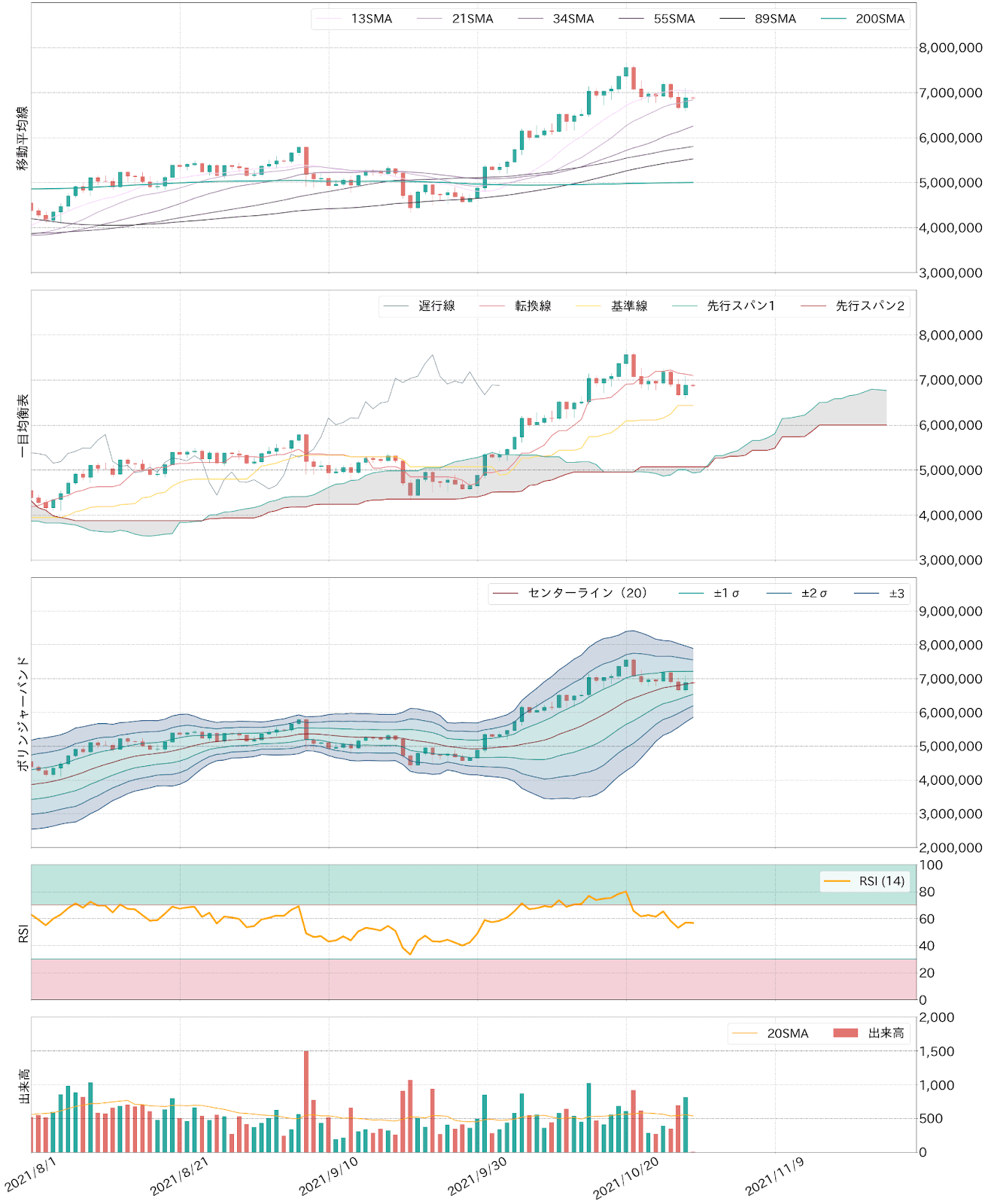 ビットコインテクニカル分析