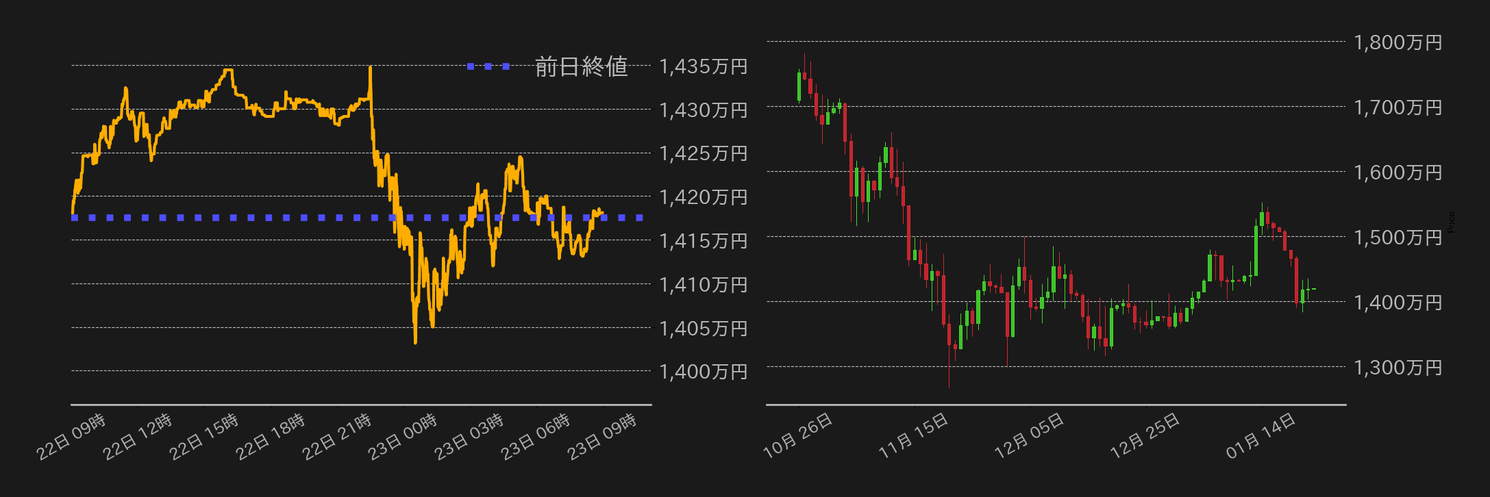 ビットコインチャート