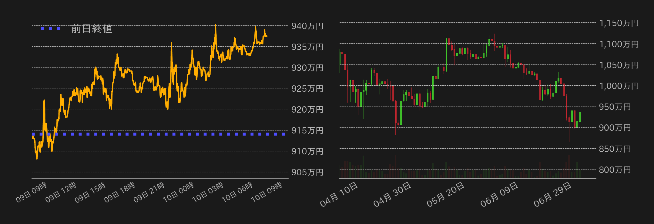ビットコインチャート