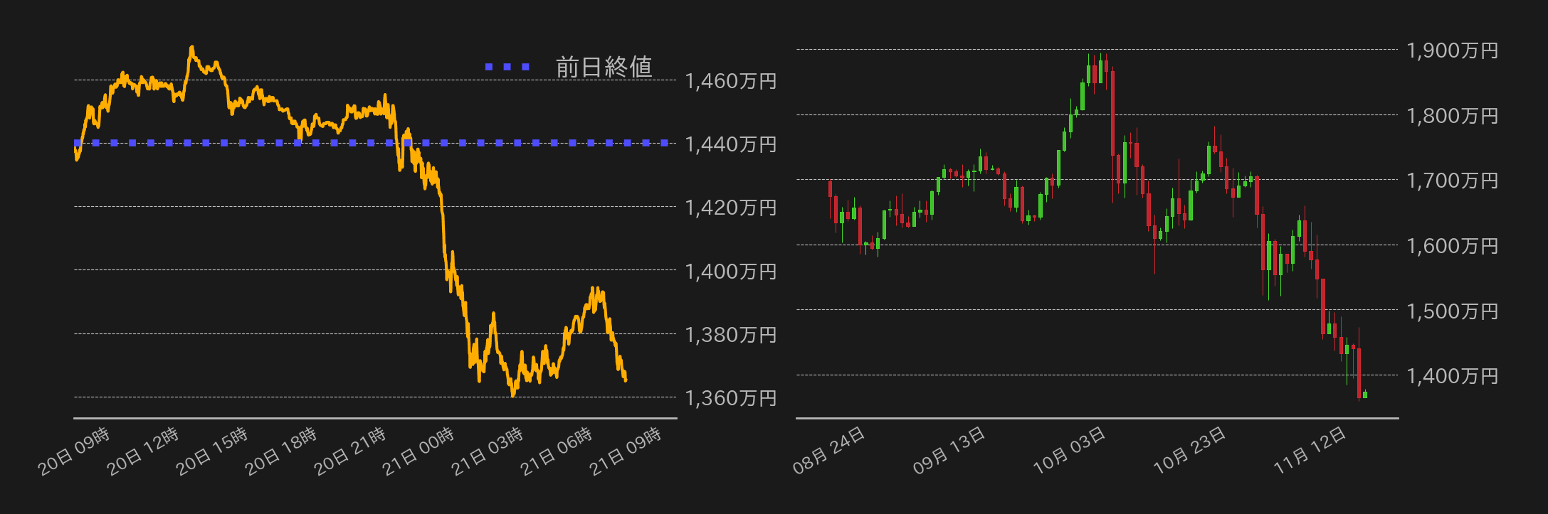 ビットコインチャート