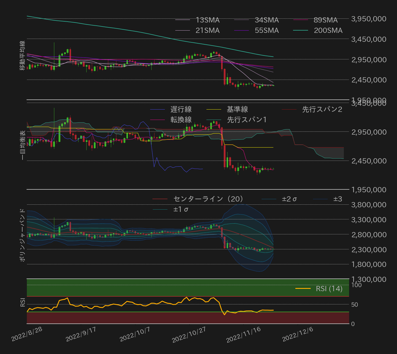 ビットコインテクニカル分析