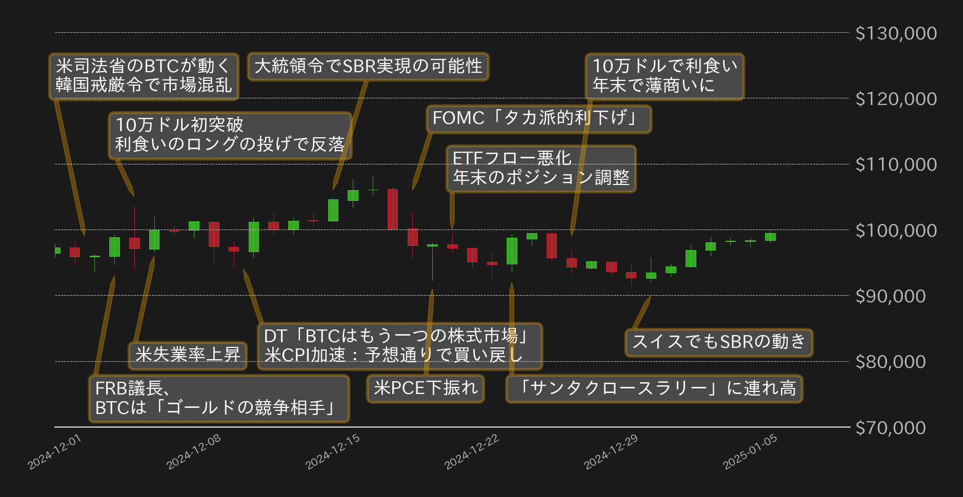 ビットコインチャート