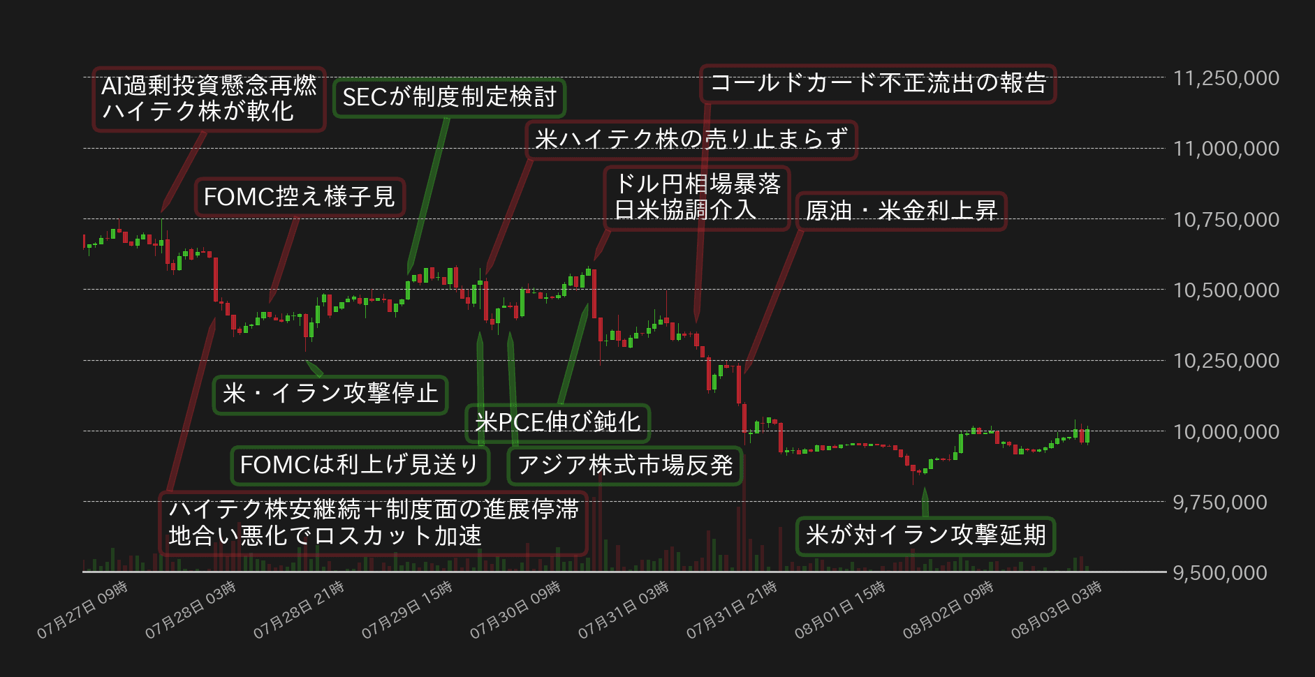 ビットコインチャート