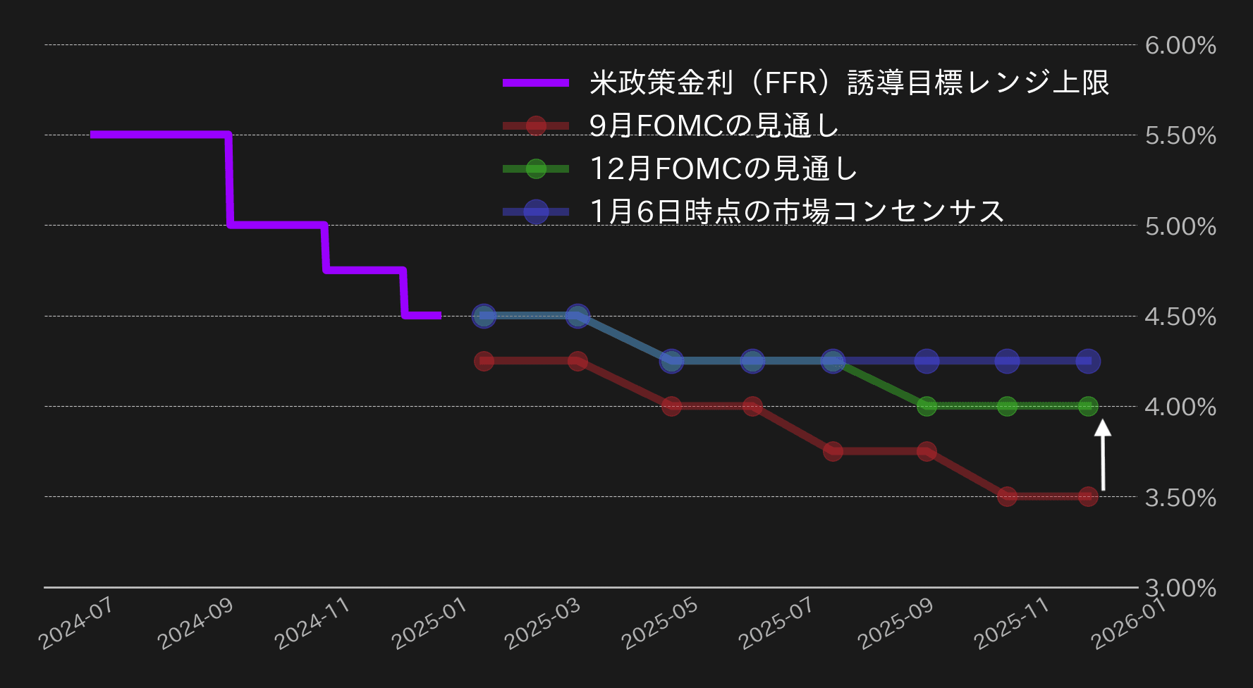 FF金利チャート