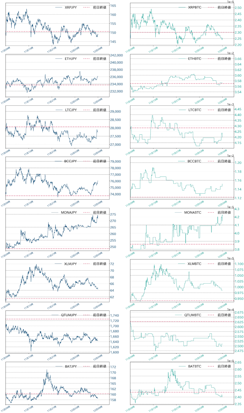 アルトコインチャート