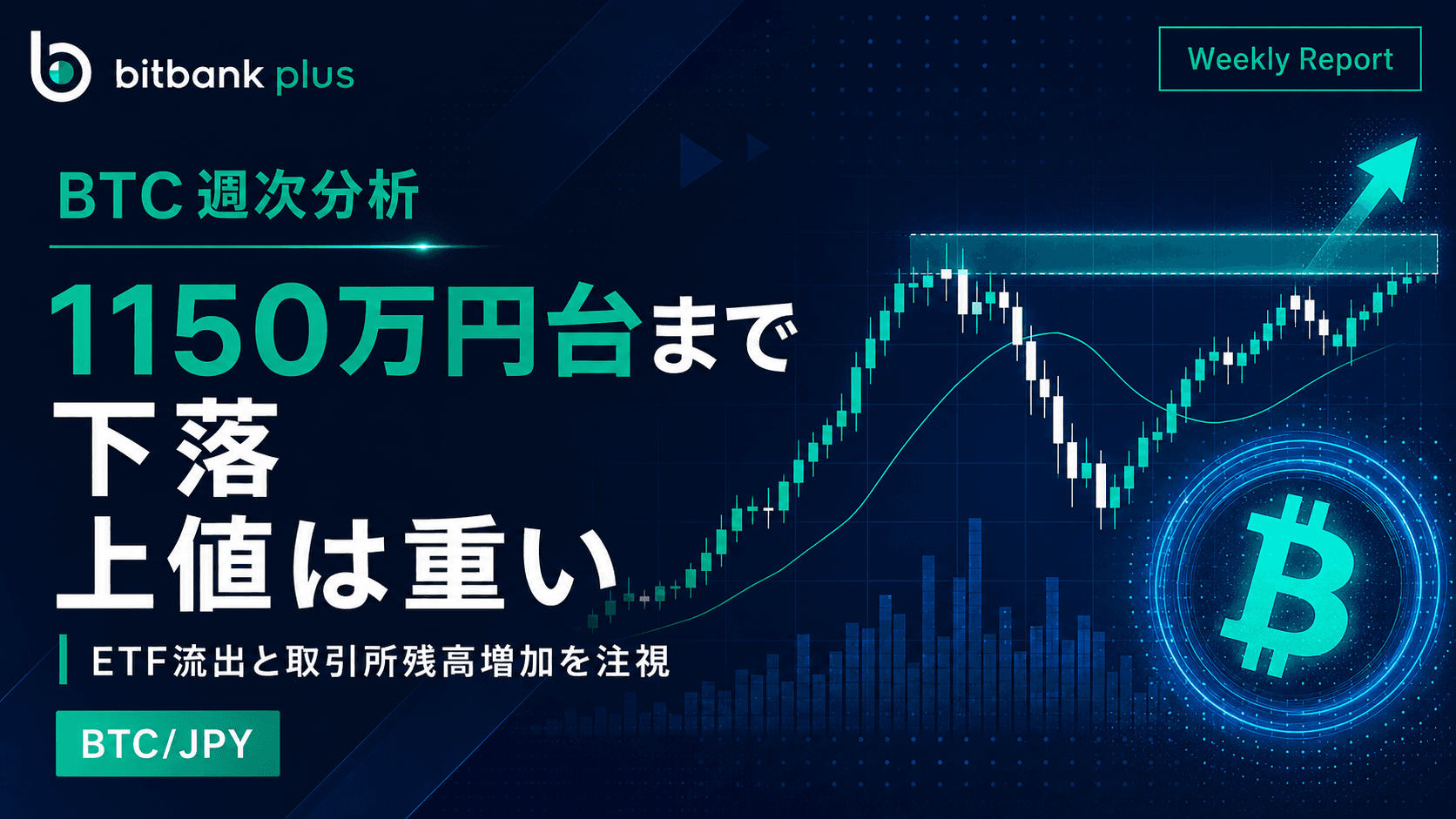 BTC週次分析|BTCは6週ぶり安値圏へ下落、ETF流出と取引所残高増加が重し