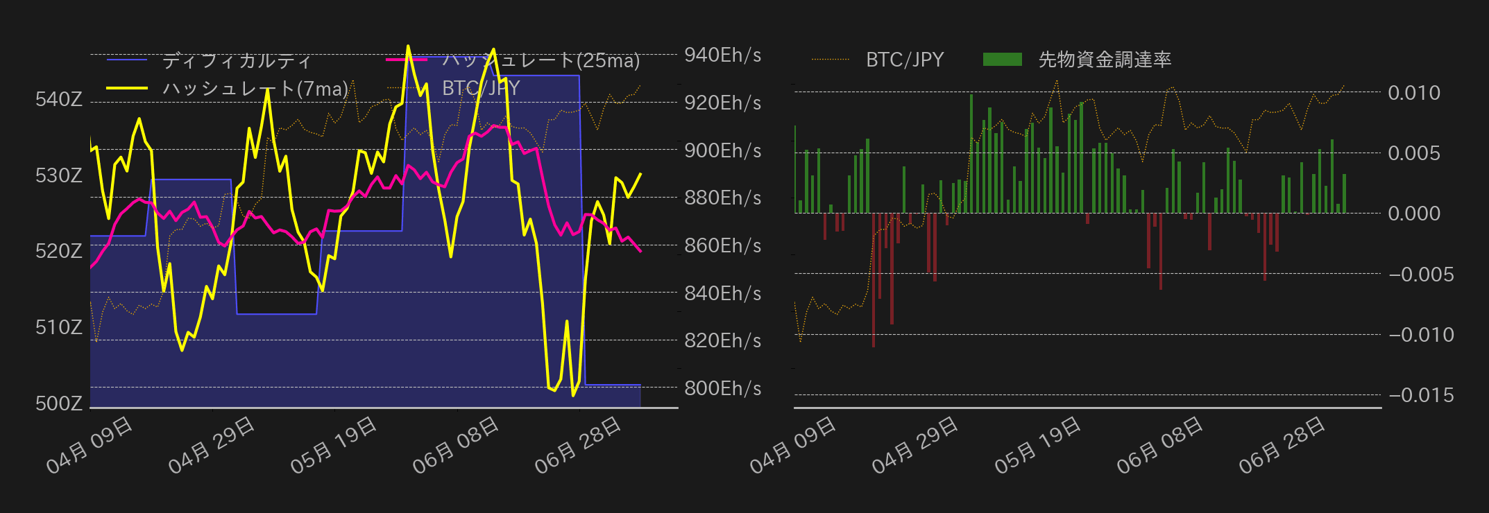 ビットコインチャート2