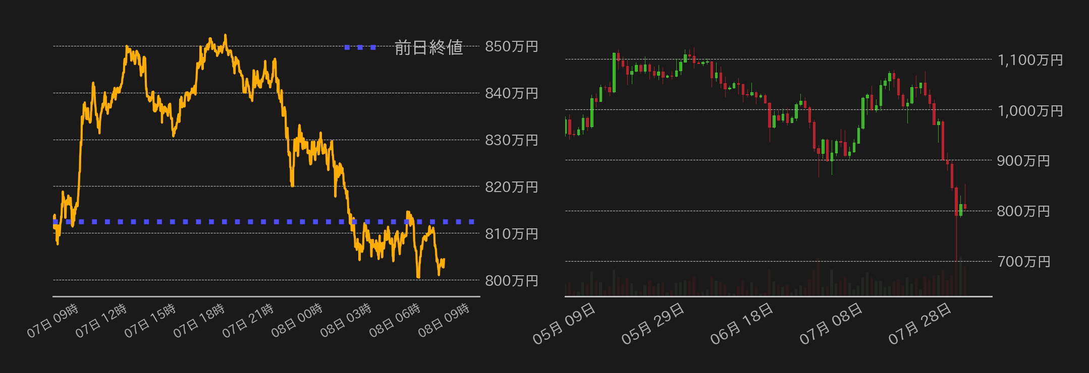 ビットコインチャート
