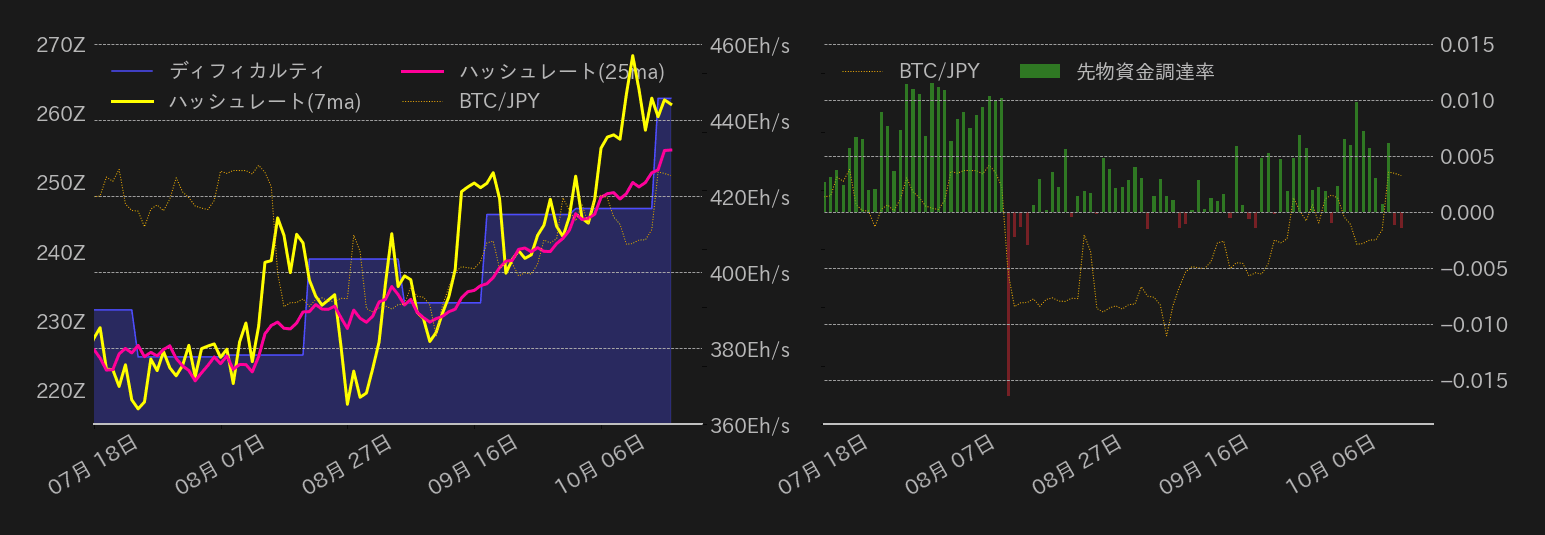ビットコインチャート