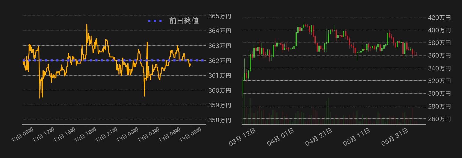 ビットコインチャート