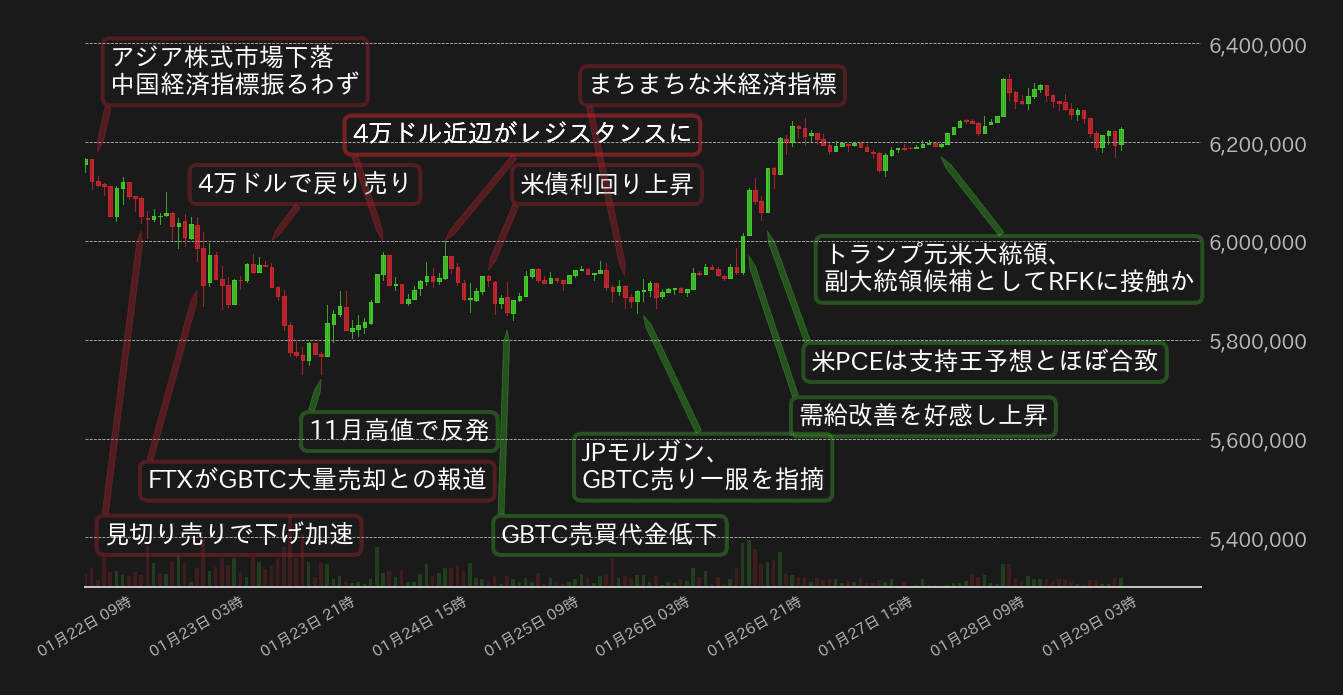 ビットコインチャート
