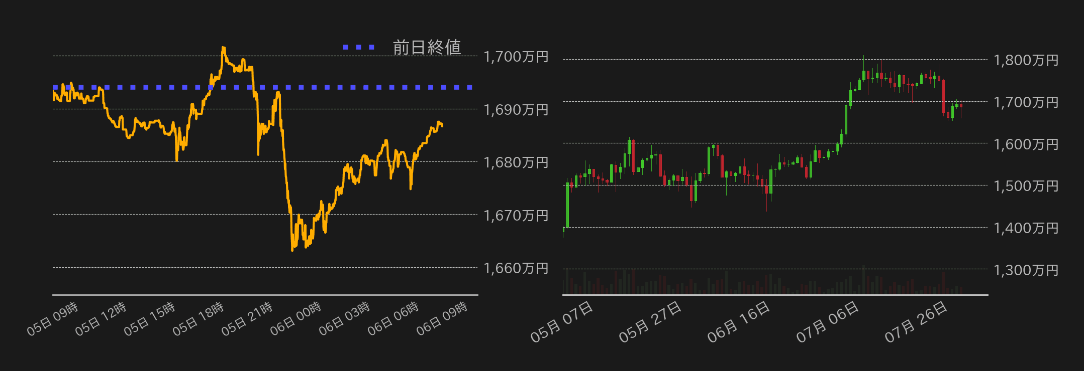 ビットコインチャート