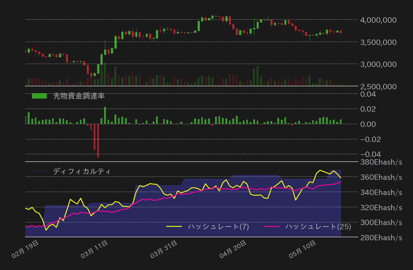 ビットコインチャート2