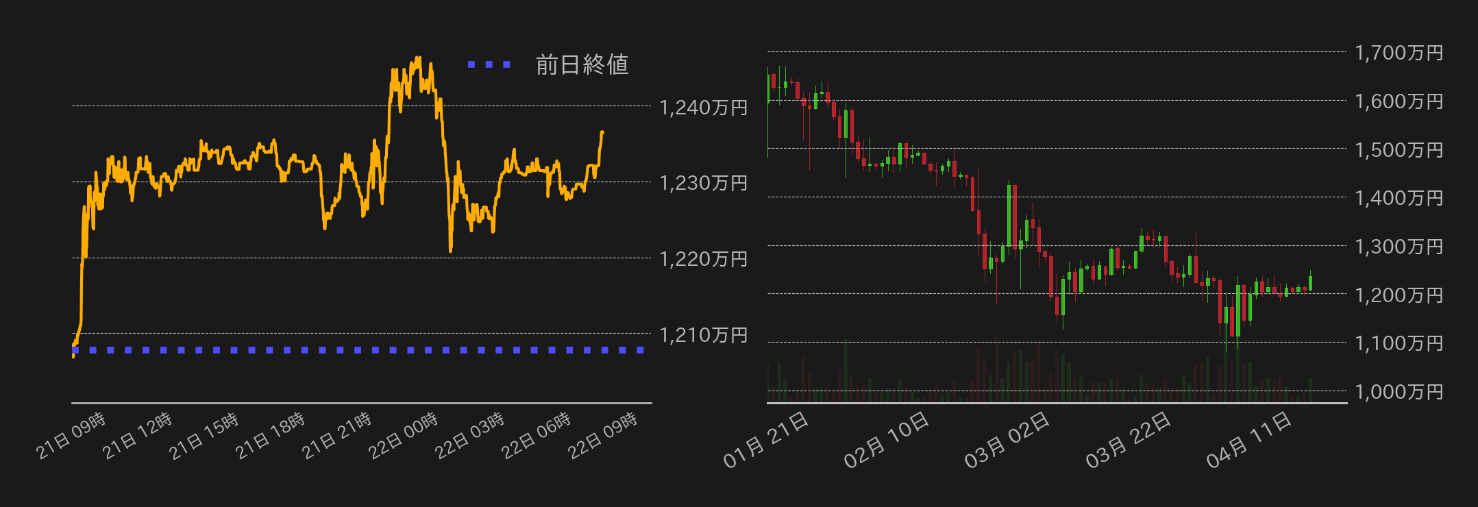 ビットコインチャート