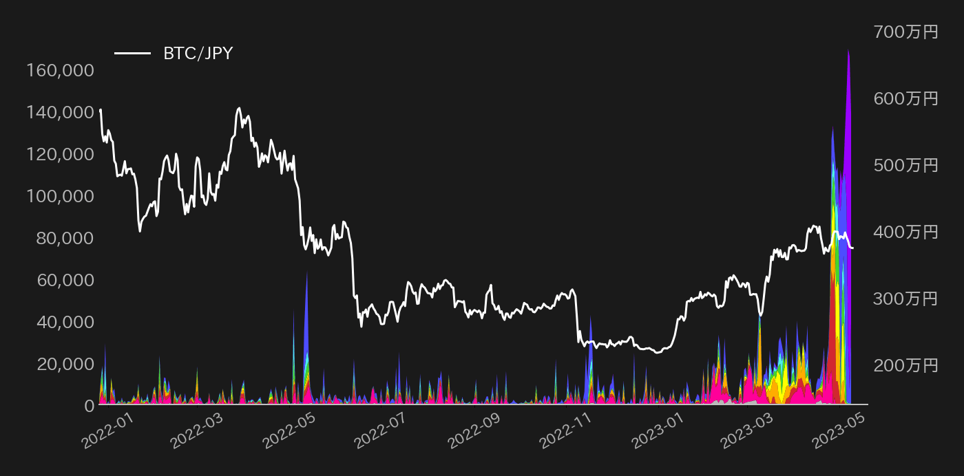 ビットコインmempool