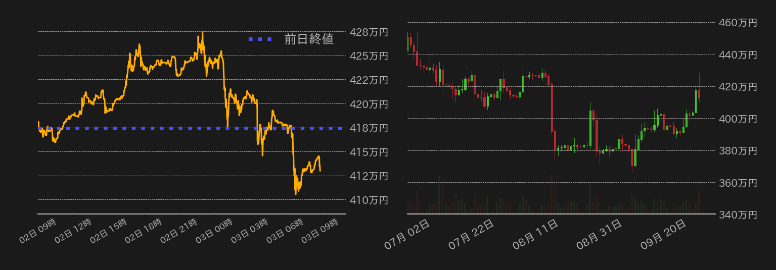 ビットコインチャート