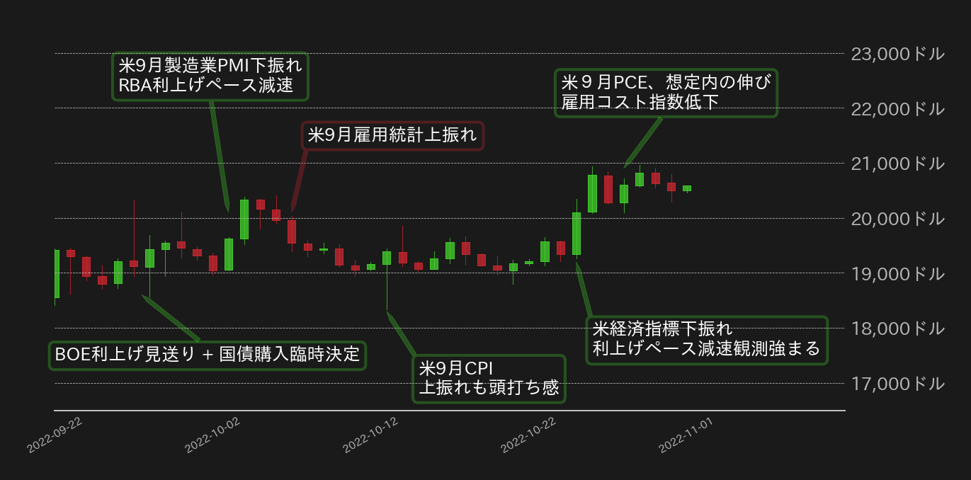ビットコインチャート