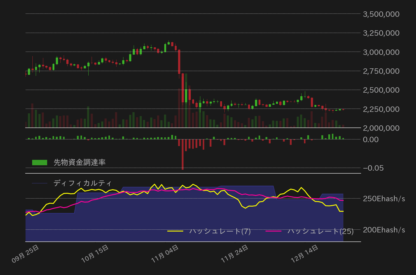 ビットコインチャート2