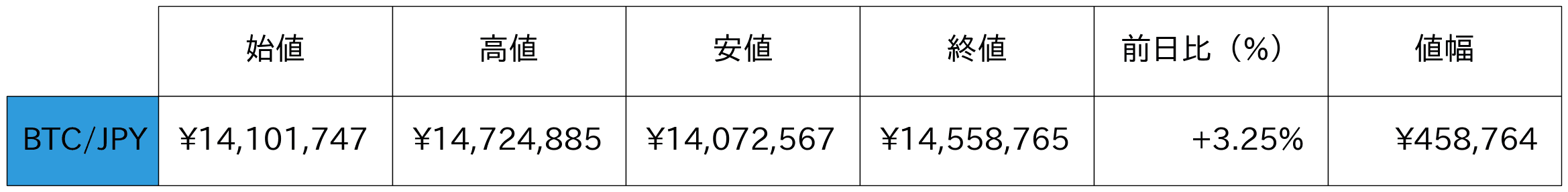ビットコイン概況