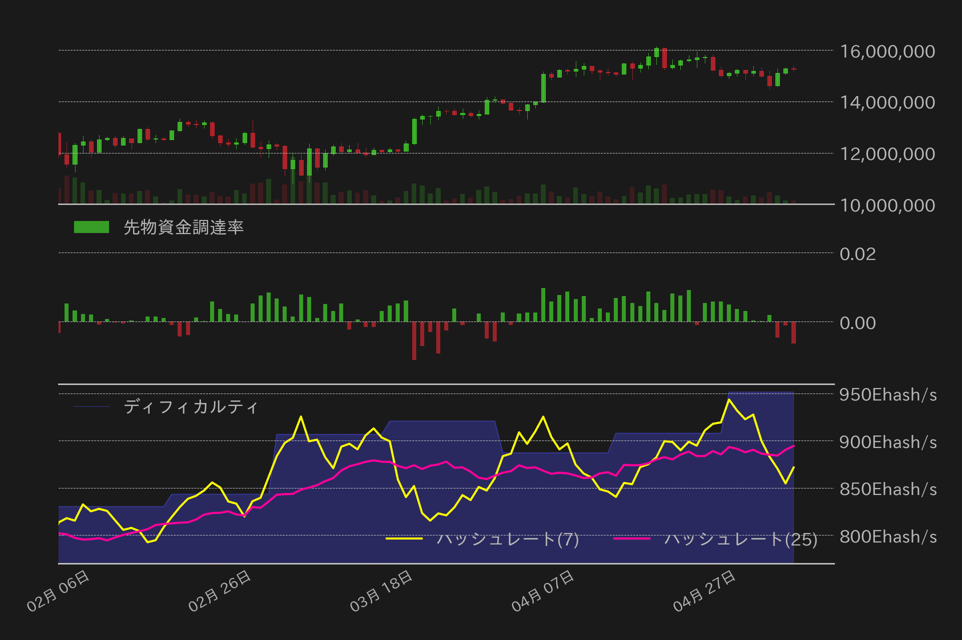 ビットコインチャート2