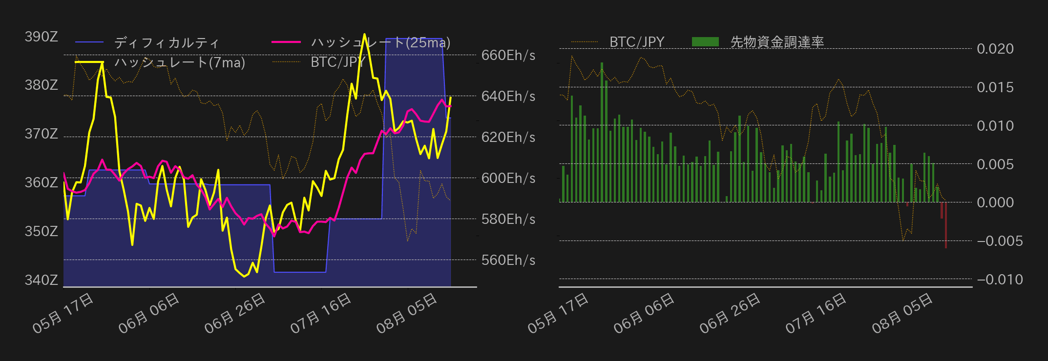 ビットコインチャート2