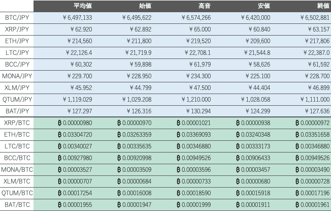 ビットバンク仮想通貨市場1