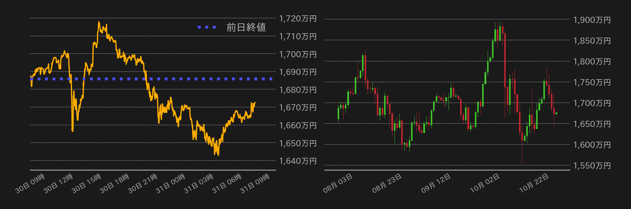 ビットコインチャート