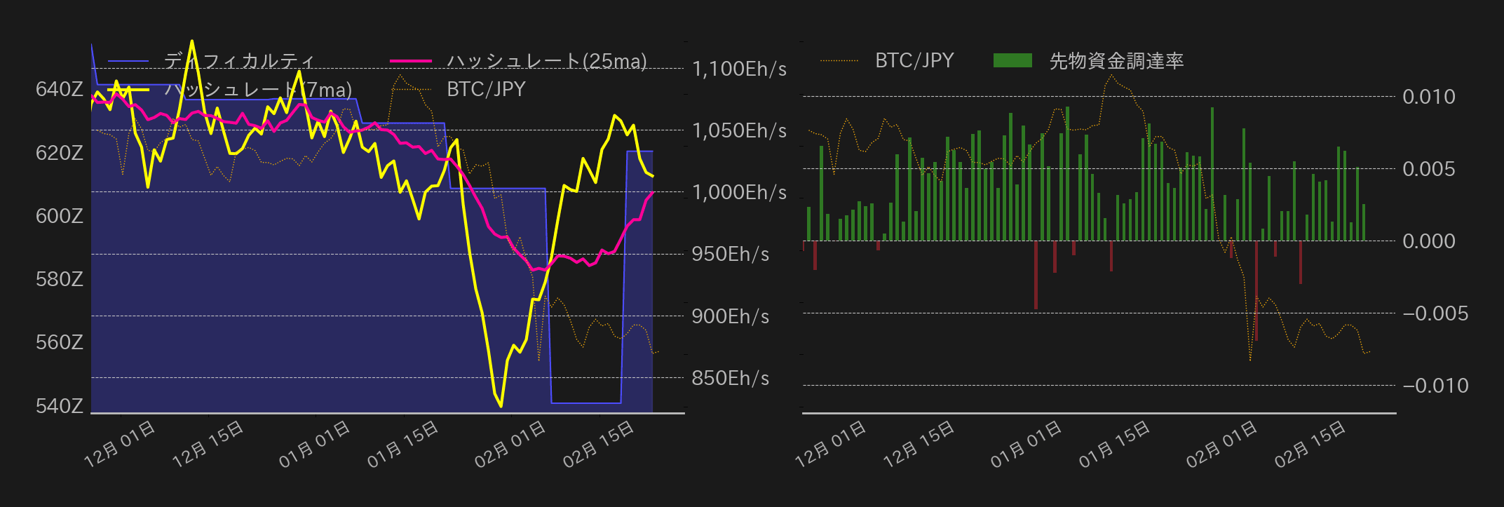 ビットコインチャート2