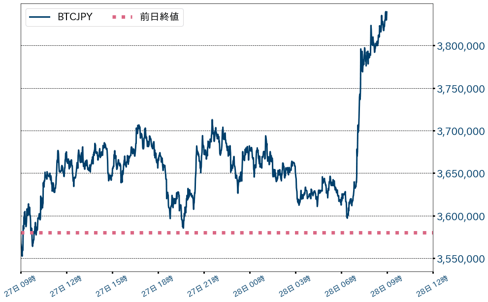 ビットコインチャート