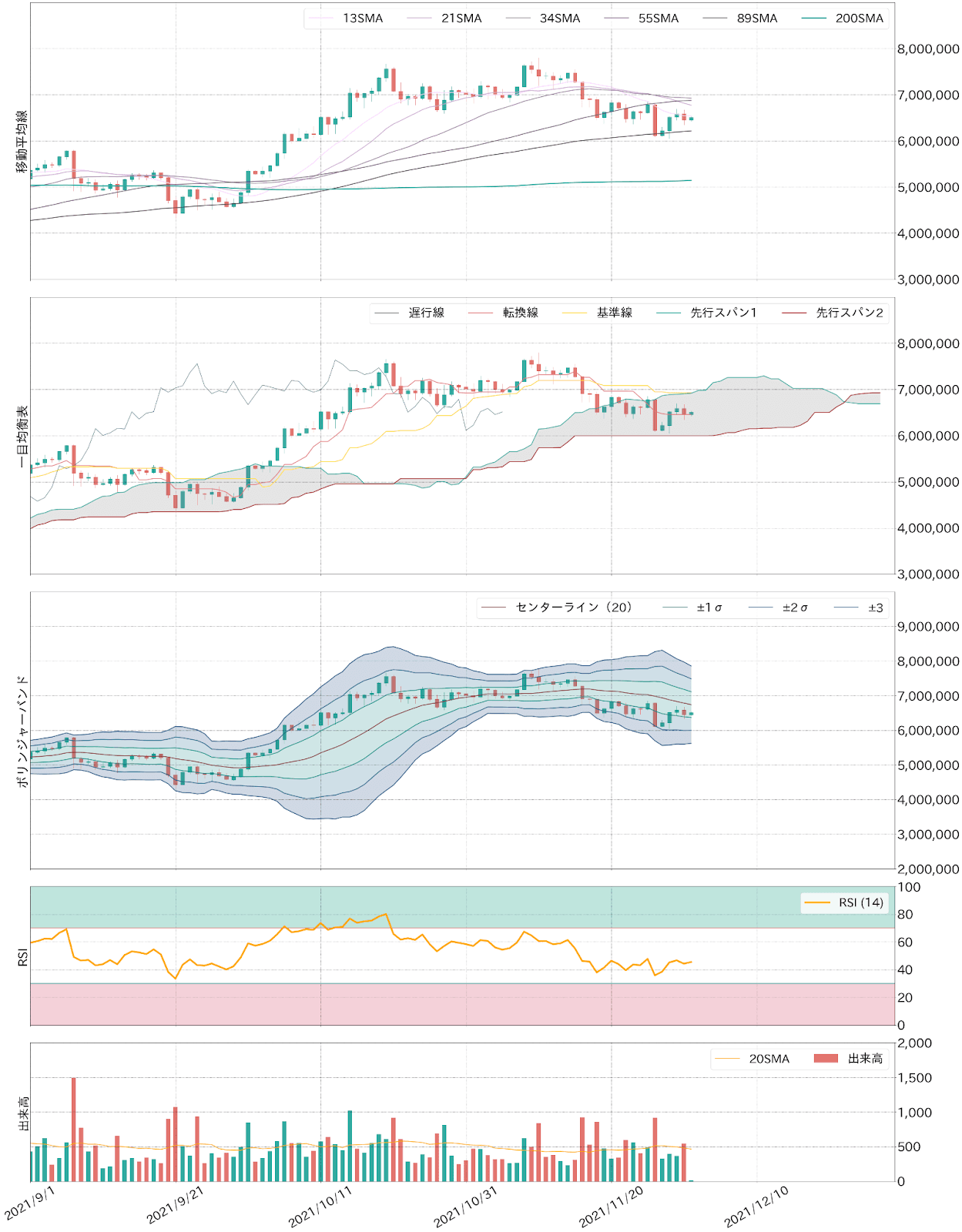 ビットコインテクニカル分析