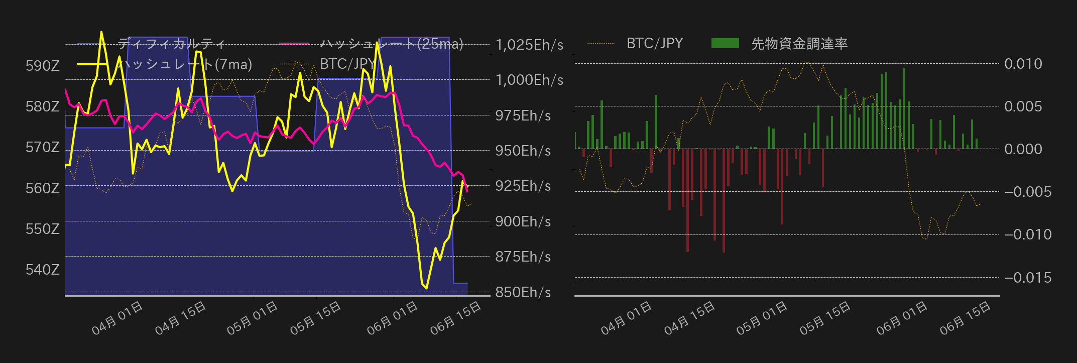 ビットコインチャート2
