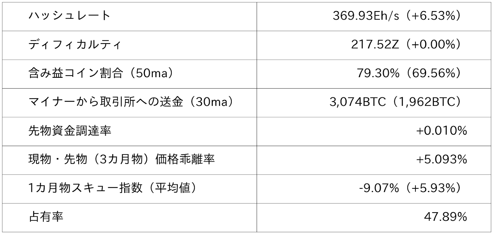 ビットコイン市況データ