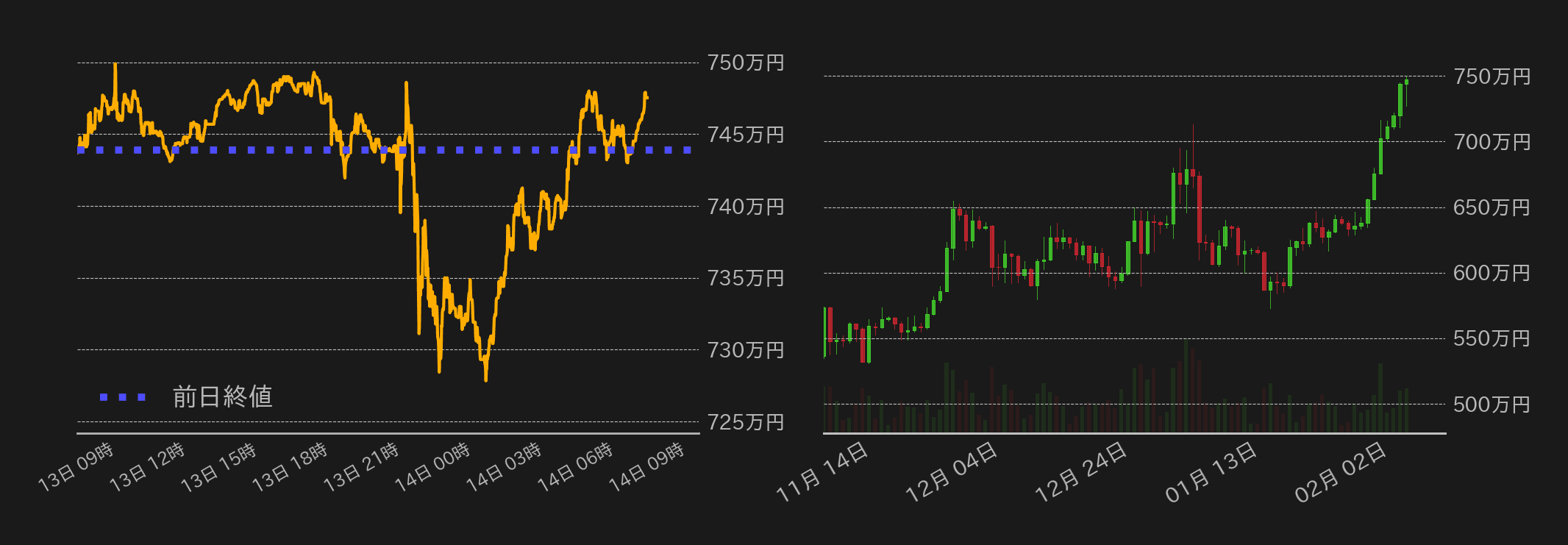 ビットコインチャート