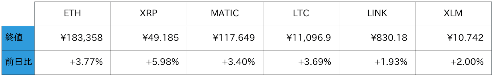 アルトコイン概況