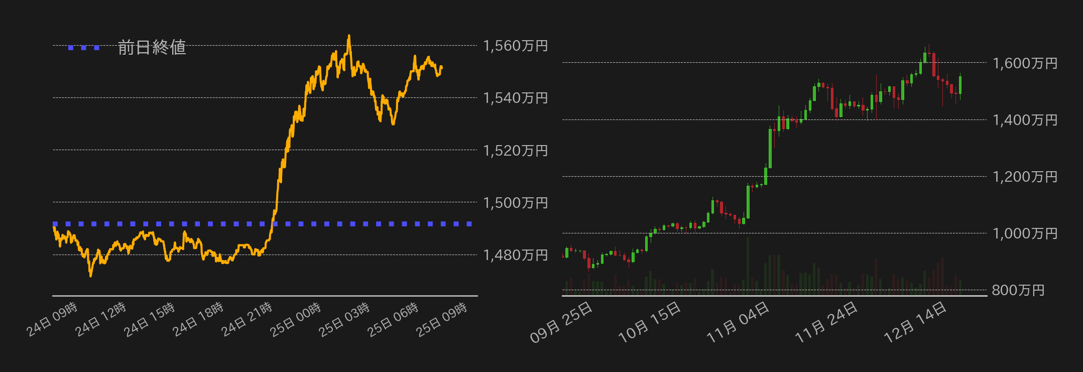 ビットコインチャート