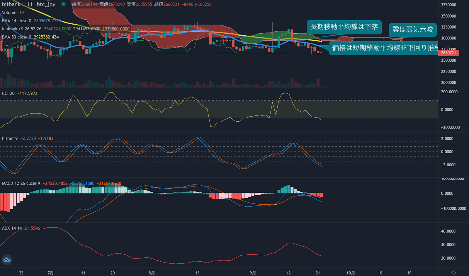 https://images.microcms-assets.io/assets/5c7d01000562418eb10a884ae8573fa3/ec723b1add714637bdfa16a91bbb1c3d/weekly-technical-analysis20220922-3.png