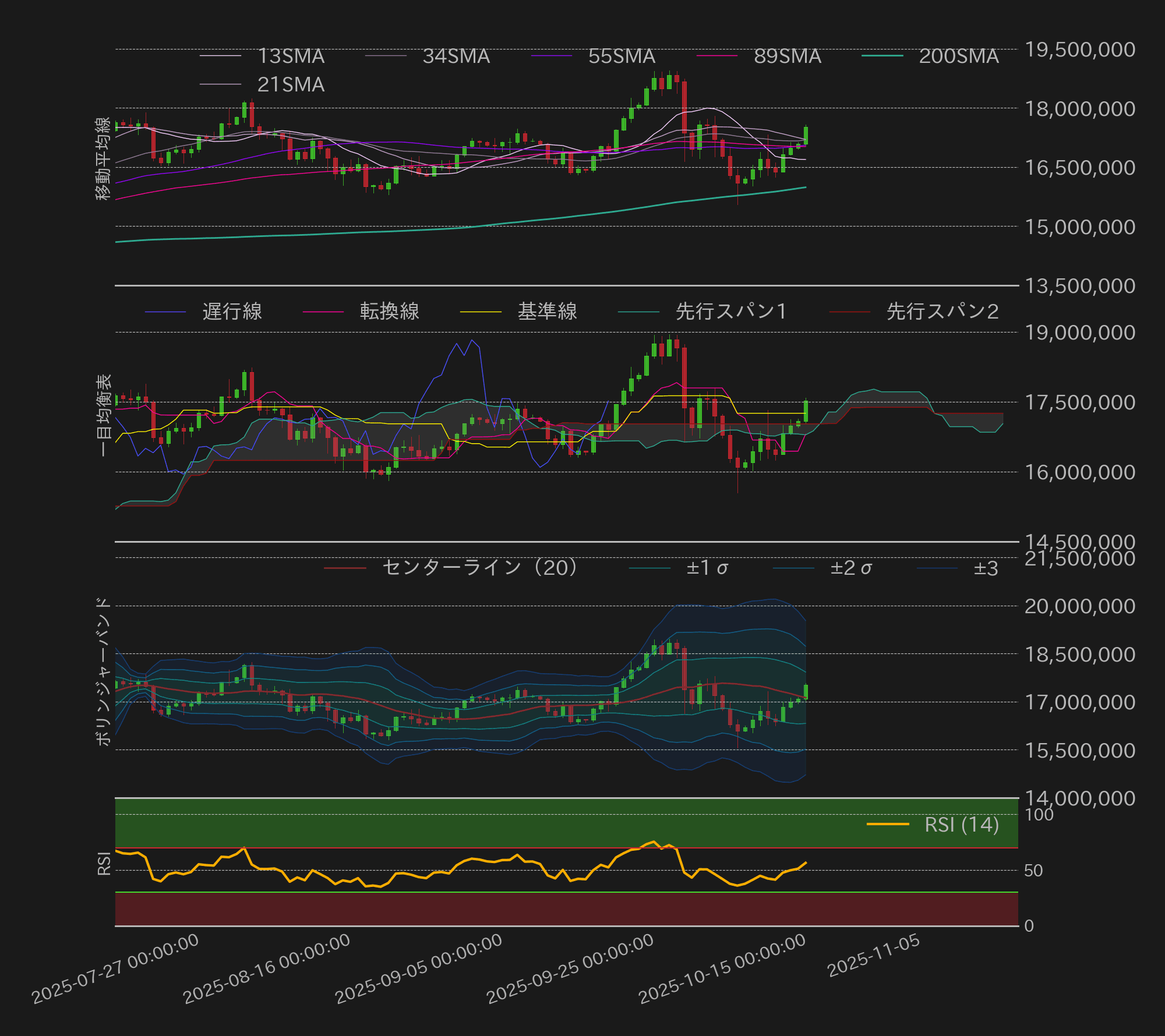 ビットコインテクニカル分析