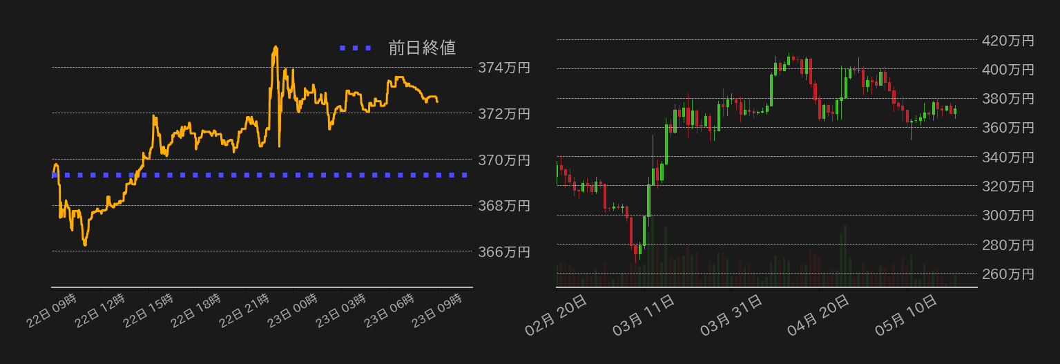 ビットコインチャート