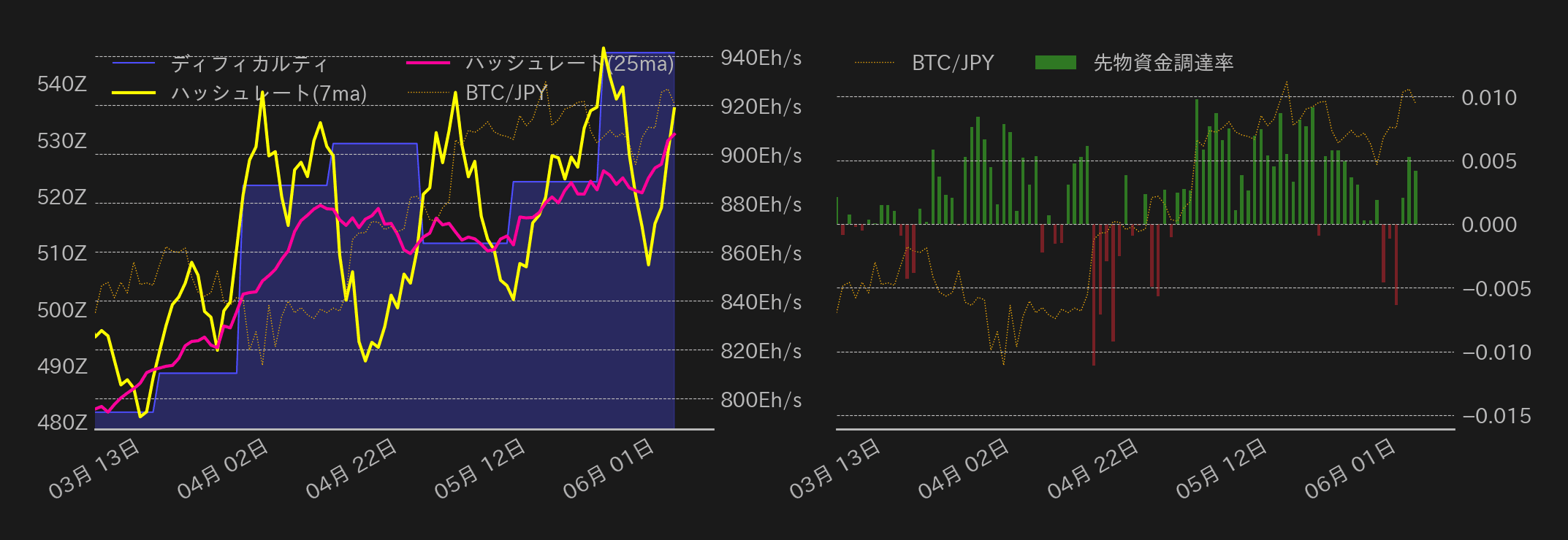 ビットコインチャート2
