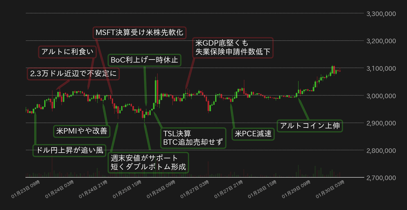 ビットコインチャート
