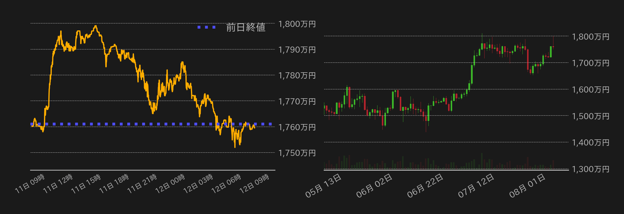 ビットコインチャート