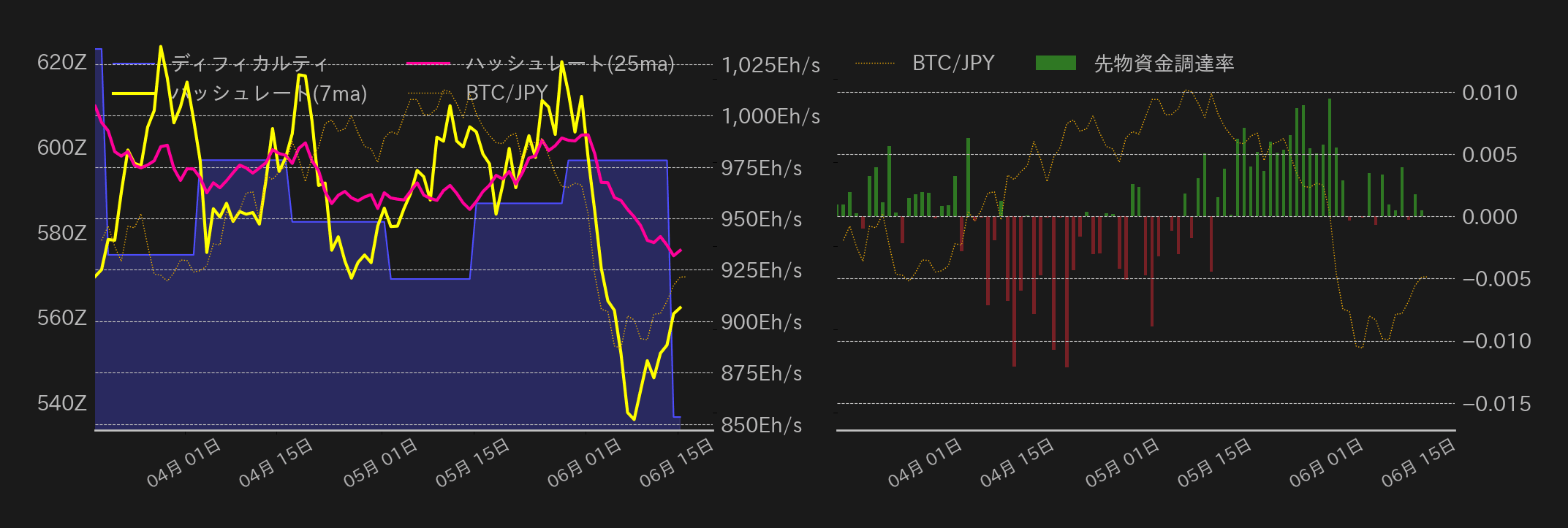 ビットコインチャート2