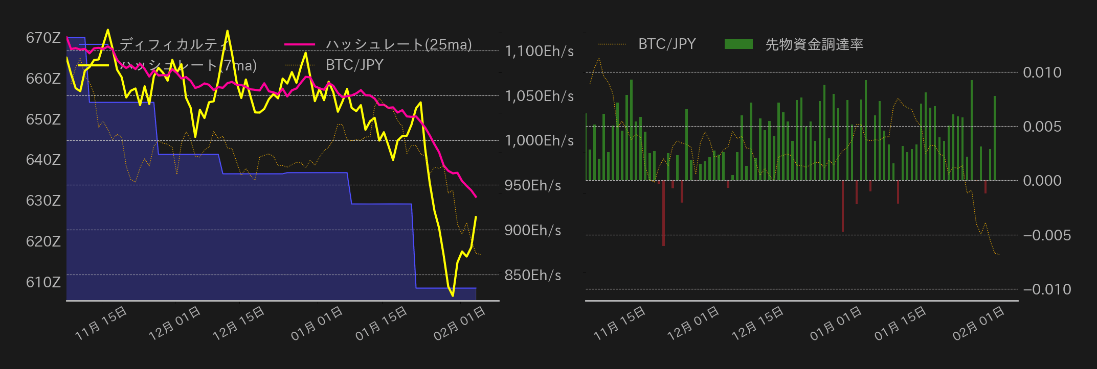 ビットコインチャート2