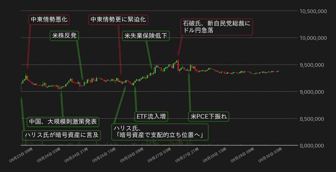 ビットコインチャート
